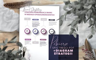 Storytelling relacyjny – 3 schematy opowieści w strategii marki